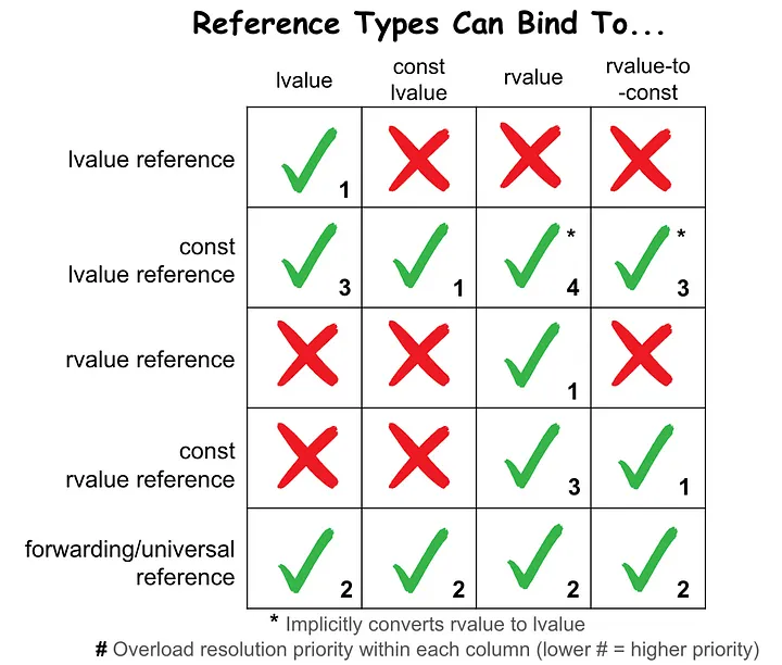 Reference Types