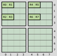 Value Ordering Example