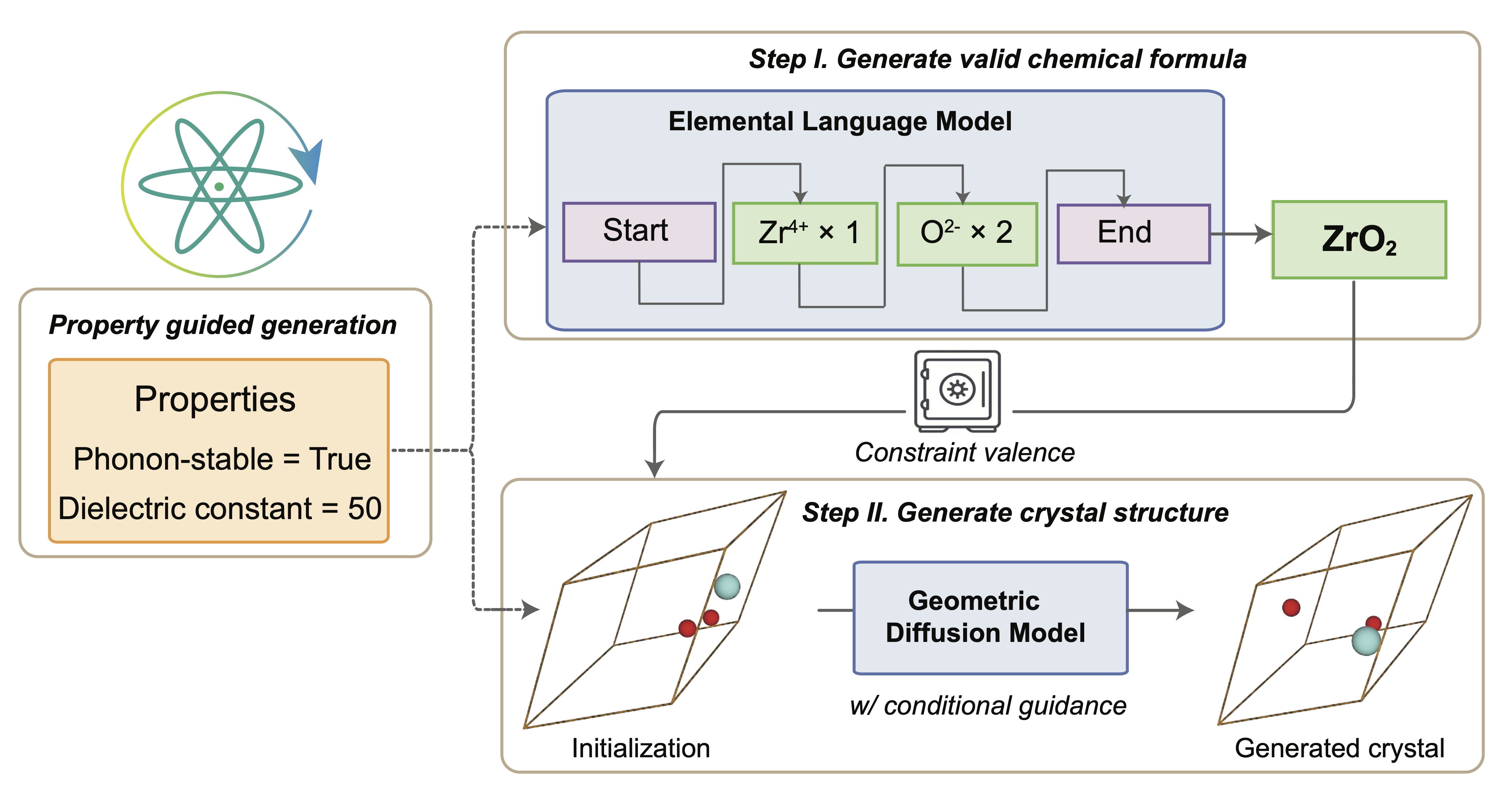 CrysVCD workflow demonstration